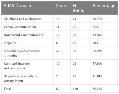 Case report: hikikomori syndrome in Italy and its link with autistic traits and internet gaming disorder